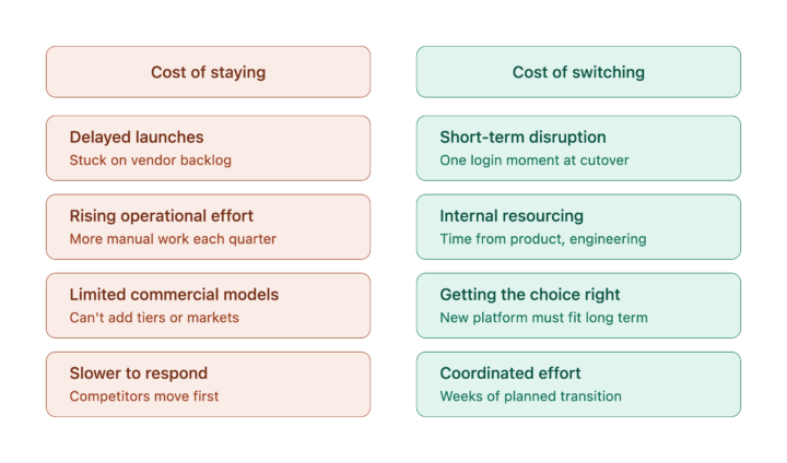 cost_of_staying_vs_switching